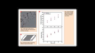 Fig. 1: TEM images of CNT ater dispersed in DI water with ultrasonication (scale bar is 0.5 μm).

Fig. 2: Schematic of fiber constraining 
methods using aluminium plate.

Fig. 3: Tensile strength and modulus of UHMWPE and CNT-UHMW-PE fibers at different draw ratios. (Bild: )