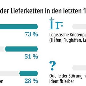 (Quelle: Riskmethods/BME)