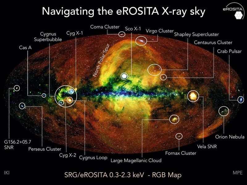 In dieser Version der eROSITA-Himmelskarte sind einige markante Röntgenquellen eingezeichnet. Diese reichen von entfernten Galaxienhaufen (Coma, Virgo, Fornax, Perseus), über ausgedehnte Quellen wie Supernova-Überrestes (SNRs) und Nebel bis hin zu hellen Punktquellen, wie z.B. Sco X-1, die erste Röntgenquelle, die außerhalb unseres Sonnensystems entdeckt wurde. Der Vela SNR befindet sich in der rechten Bildhälfte, die Große Magellansche Wolke im Quadrant rechts unten, der Shapley-Superhaufen oben rechts (auch wenn er in dieser Darstellung nicht deutlich heraussticht).  (J. Sanders, H. Brunner, A. Merloni and the eSASS team (MPE); E. Churazov, M. Gilfanov (on behalf of IKI))