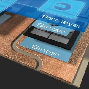 Bild 2: Lagenaufbau mit doppelseitiger DCB und flexibler Leiterplatte.(Bild:  SEMIKRON)