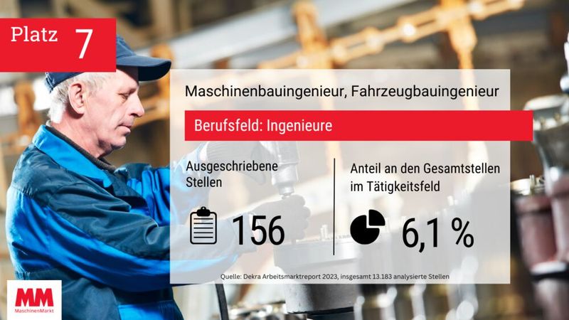  (Bild: MM Maschinenmarkt)