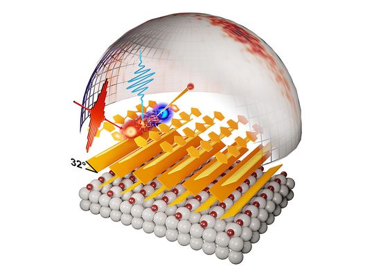Bei der zeitaufgelösten Photoemission Orbital Tomography (POT) erzeugt ein Pump-Laserpuls (blau) ein gebundenes Elektron-Loch-Paar (Exziton) im organischen Halbleitermaterial Alpha-Sexithiophen (α-6T). Der nachfolgende hochenergetische UV-Laserpuls schießt ein Elektron aus dem Exziton, dessen Energie und Richtung gemessen wird. (Bild:  Andreas Windischbacher, Uni Graz)