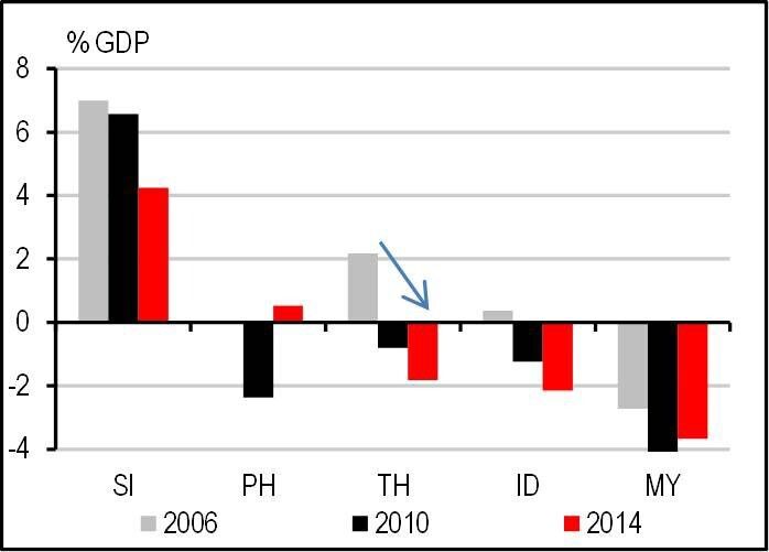 … ebenso die Situation der Staatshaushalte. (Bild: HSBC)