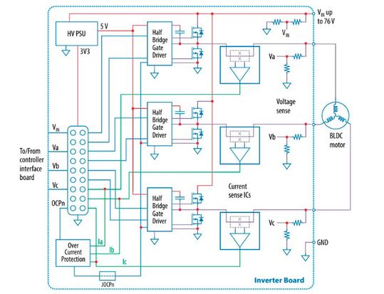 Block diagram of EPC91202 board in BLDC drive example application.(Source:  Maurizio Di Paolo Emilio)