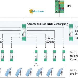 (Bild: Phoenix Contact)