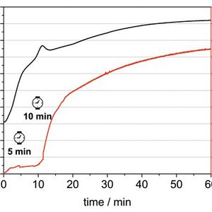 Temperaturverlauf (schwarz) und Druckverlauf (rot) der mechanochemischen Synthese eines porösen Polymers zeigen die vergleichsweise „milden“ Reaktionsbedingungen.(Bild:  RUB)