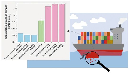 Die Partikelemissionen aller analysierten Schiffe, die durch die Reinigung im Wasser verursacht wurden.(Bild:  Fischer et al. 2025)