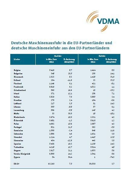 VDMA: Maschinenbau treibt Industrie 4.0 voran (Bild: VDMA)