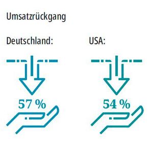 (Bild:  Grafik: VCG)