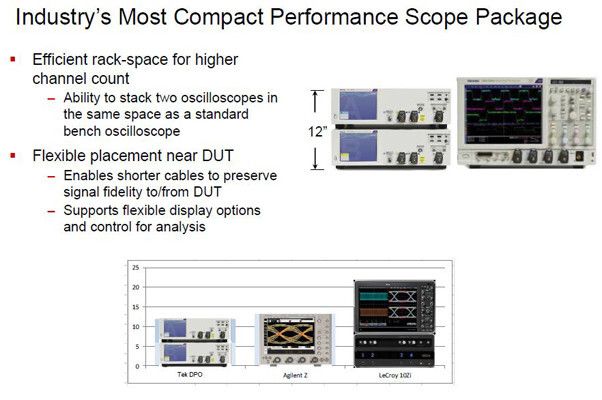 Größenvergleich verschiedener High-End-Oszilloskope am Markt. (Tektronix)