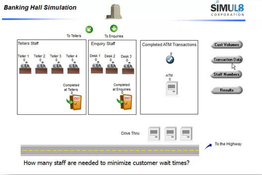 Template-basierte Simulationen unterstützten bei der Lösung logistischer Probleme. Im Bild: Simulation des Kundenaufkommens in einer Bank. (Bild: CloudSME)