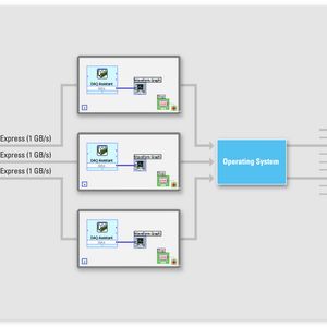 PCI-Express und modulare Messgeräte bieten ein skalierbares Modell für parallele Messungen