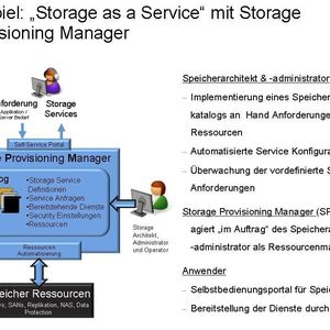 Mit dem Storage Provisioning Manager ist es möglich, dass sich der Anwender bald selbst Speicherkapazität für seine Anwendungen zuteilt.