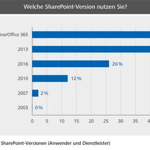(media science GmbH, Prof. Dr. Arno Hitzges)