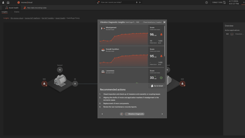 Condition Monitoring sehr einfach und skalierbar umsetzen: Moneo Asset Health lässt sich ohne Programmierkenntnisse in Betrieb nehmen.  (Bild:  IFM Electronic GmbH)