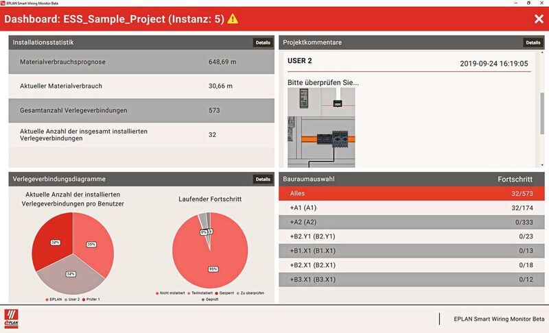Mit dem Smart Wiring Monitor behalten Projektleiter den Überblick: Webdiagramme zeigen den Projektfortschritt und Kommentare aller Projektbeteiligten sind einsehbar. (Eplan Software & Service)