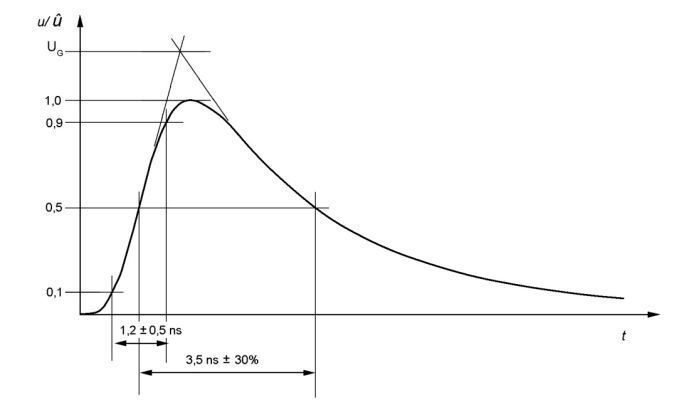 Bild 5: Kurvenform der Low-Impedance-Probe. (Langer EMV)
