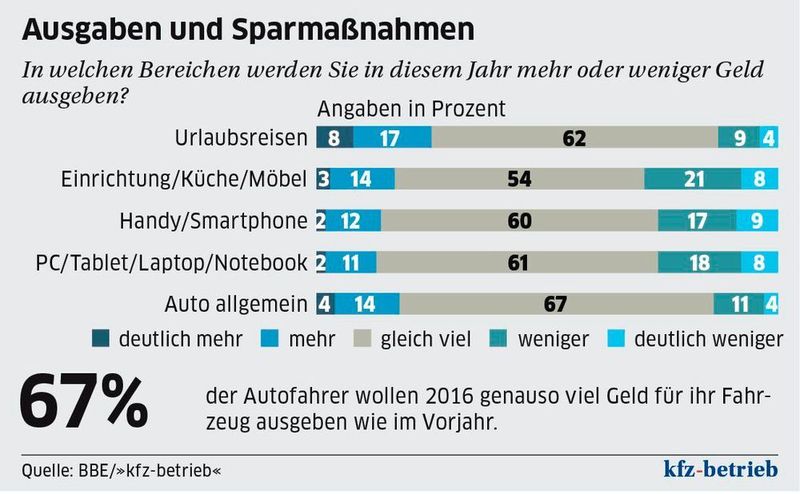  (Archiv: Vogel Business Media)