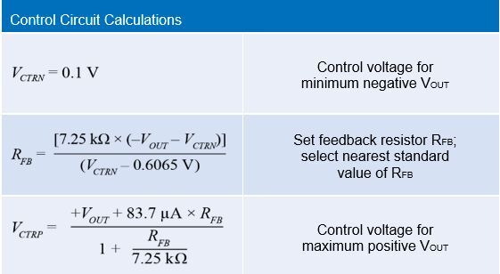 Table 2. 4-Quadrant Converter Control Circuit Calculations.