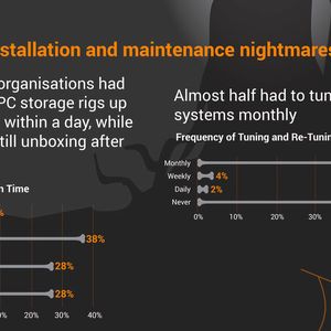 Horror Nummer zwei: Albträume bezüglich Installation und Wartung.(Bild:  Panasas)