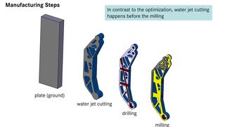 Darstellung des Bauteils nach den einzelnen Fertigungsschritten. (Bilder: belCAT/Altair)
