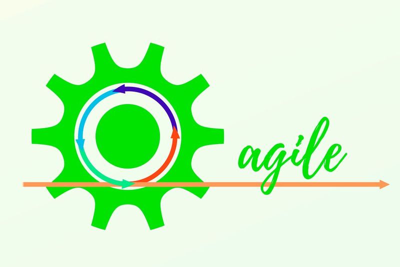 Kanban, Design Thinking und Scrum: Agile Methoden und Produktentwicklung bilden eine innovationsfördernde Beziehung. (Bild: gemeinfrei)