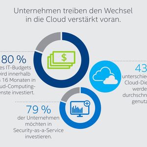 Intel Security hat 1.200 Entscheidungsträger für Cloud-Sicherheit aus acht Ländern zu den größten Herausforderungen und ihren Prioritäten befragt. Hier die Antworten.