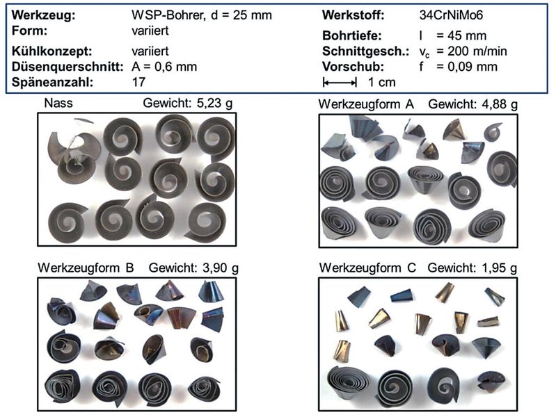 Bild 4: Übersicht der bei den verschiedenen Düsenanstellungen und Werkzeugformen entstandenen Spantypen. (Bild: ISF)