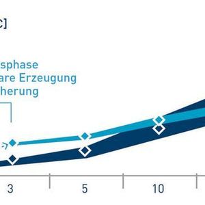 (H2 MOBILITY / Forschungszentrum Jülich)