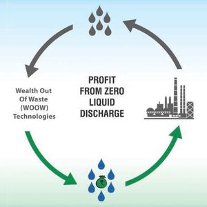 WOOW Technologies: Generating profits from industrial wastewaters