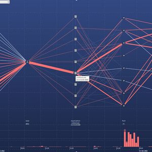 Fehlerhafte Verbindung in der vertikalen Kette