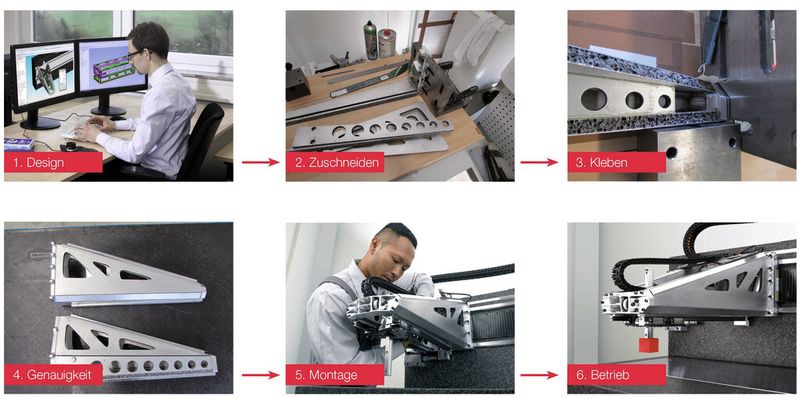 Der Herstellungsprozess des Leichtbauschlittens in sechs Schritten. (Bild: Rampf)