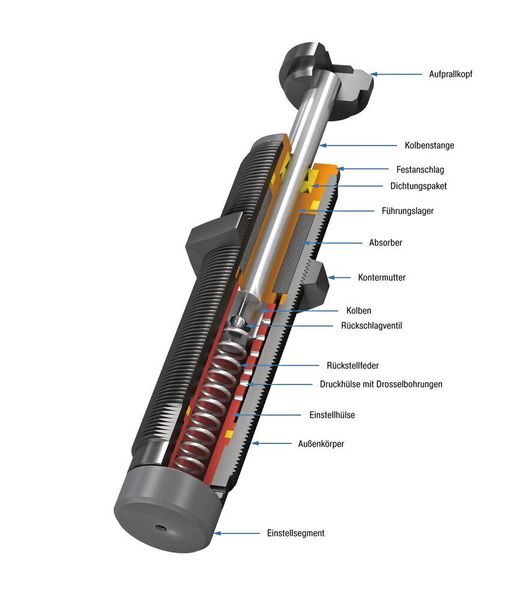 Die Besonderheit der einstellbaren Typen MA30 bis MA90 ist deren stufenlose Anpassung. Das macht sie überall dort ideal verwendbar, wo Einsatzdaten wechseln, die Berechnungsparameter nicht eindeutig sind oder Flexibilität in den Einsatzmöglichkeiten gefordert ist. (Bild: ACE Stoßdämpfer)