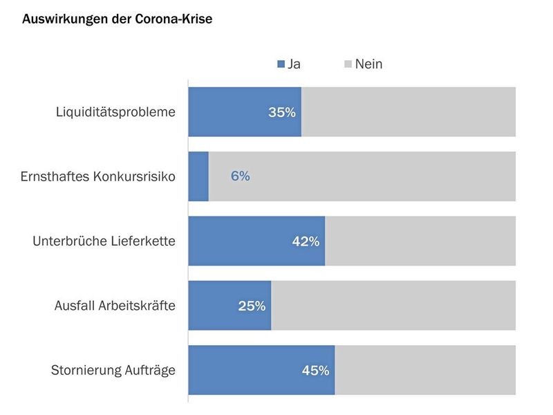  (Bild: Swissmechanic)