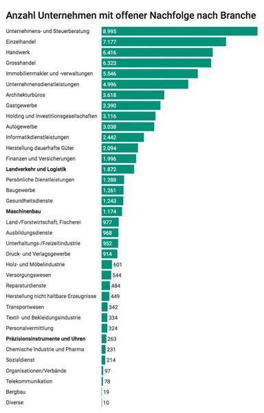  (VBM / Caré-Lucas)