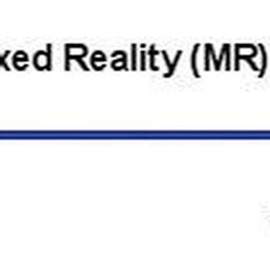 Mixed Reality: Auch die Kombination von Augmented Reality und Virtual Reality ist möglich. Dies wird oft als Präsentation einer gemischten Realität (Mixed Reality, MR) für den Nutzer beschrieben. 