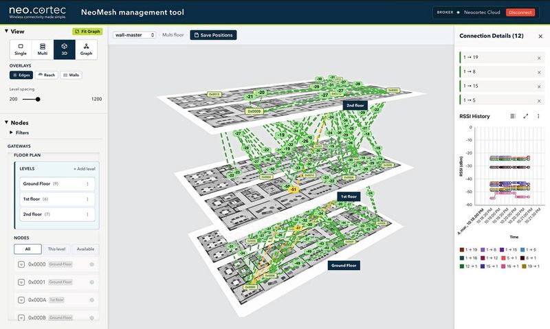 The new web-based management tool from Neocortec: It visualizes the topology and status of the self-organizing mesh networks in real time. (Image:Neocortec)