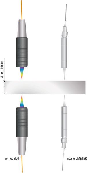 Neben den konfokal-chromatischen Sensoren eignen sich vor allem auch Weisslichtinterferometer ideal zur Dickenmessung und liefern hochpräzise Ergebnisse. Sie werden üblicherweise zur Überwachung und Regelung von Nassbeschichtungsprozessen eingesetzt, eignen sich aber auch für Trockenprozesse. (Bild: Micro-Epsilon)
