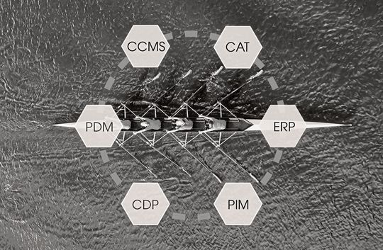 In den meisten Unternehmen gibt es eine Vielzahl verschiedener Lösungen. Können diese Dateninseln zusammenwirken, ergeben sich vielfältige Synergien.(Bild:  Tecteam)