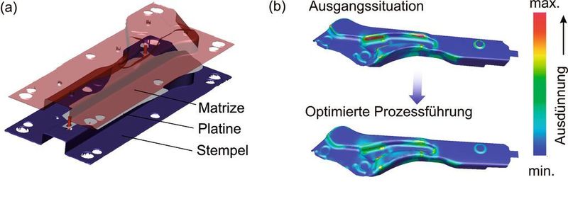 Bild 5: Umformsimulation der Herstellung des Demonstratorbauteils: a exemplarisches FE-Modell eines Umformschrittes und b Optimierung der Prozessführung, veranschaulicht anhand der resultierenden Ausdünnung.  (Bild: LFT)