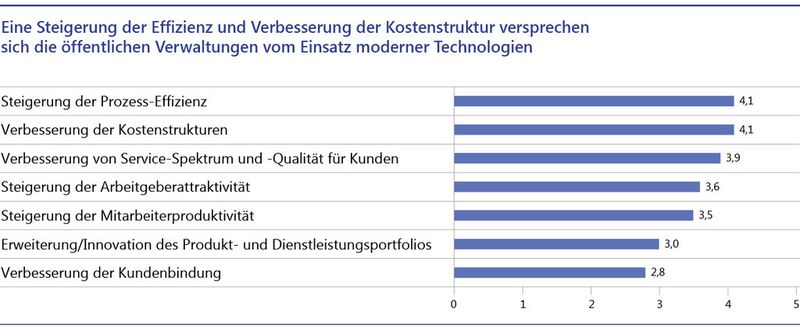  (Grafik: Lünendonk GmbH)