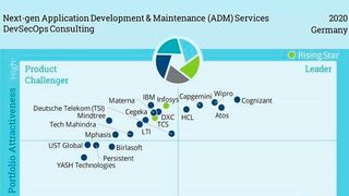 Im „Leader“-Quadranten des Marktsegments „DevSecOps Consulting“ konnten sich fünf Anbieter positionieren. (Information Services Group)