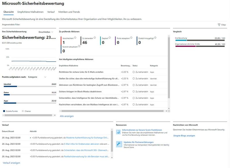 Microsoft 365 Security Score gibt einen Hinweis auf Verbesserungen bei der Sicherheit in Microsoft 365. (Bild: Microsoft - Joos)