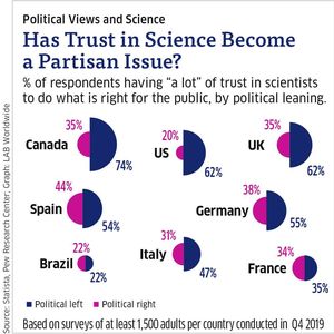 (Statista, Pew Research Center; Graph: LAB Worldwide)