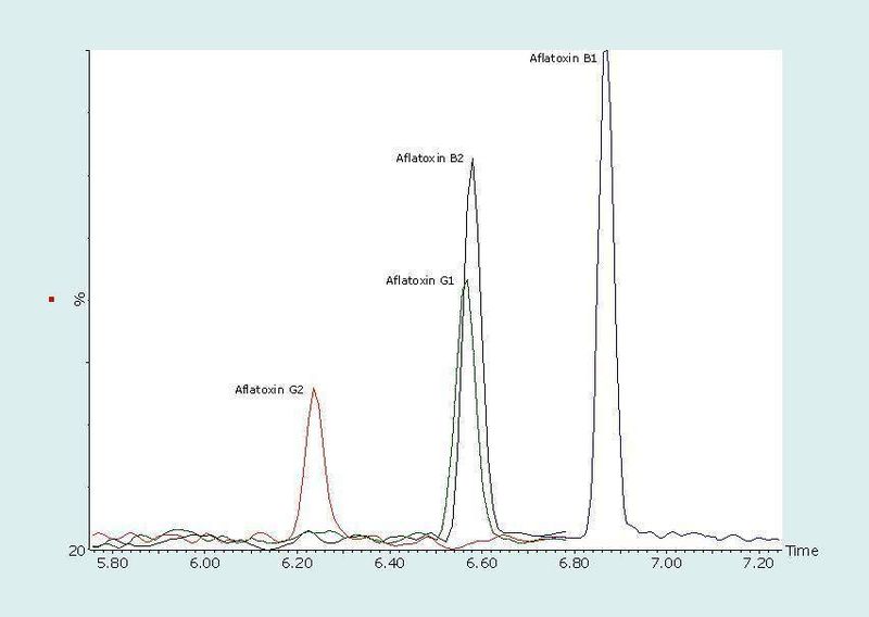 Abb. 4: Chromatogramm von vier Aflatoxinen in Lösemittel (0,0625 ng/ml entspricht 1 µg/kg Probe). (Archiv: Vogel Business Media)