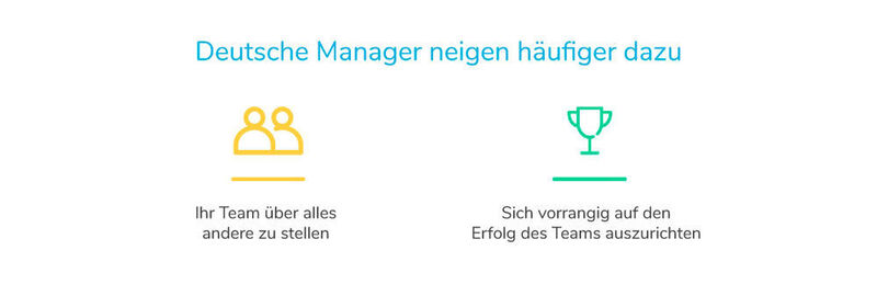 Good&Go hat die Persönlichkeiten von mehr als 10.000 deutschen Managern analysiert. (Good&Go Insights)