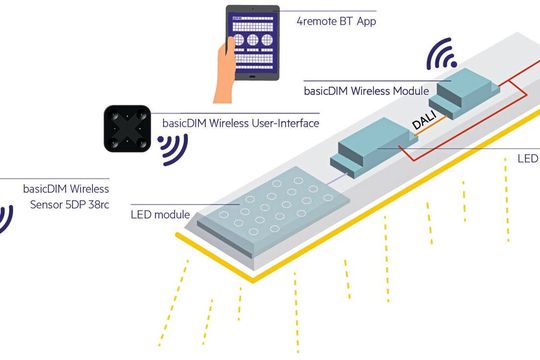 Licht drahtlos steuern: Der schematische Aufbau zeigt die LED-Leuchte zusammen mit dem Treiber-Baustein und dem Modul für die Bluetooth-Steuerung. Zusätzliche Sensoren erweitern die Leuchte um zusätzliche Funktionen. Licht drahtlos steuern: Der schematische Aufbau zeigt die LED-Leuchte zusammen mit dem Treiber-Baustein und dem Modul für die Bluetooth-Steuerung. Zusätzliche Sensoren erweitern die Leuchte um zusätzliche Funktionen.