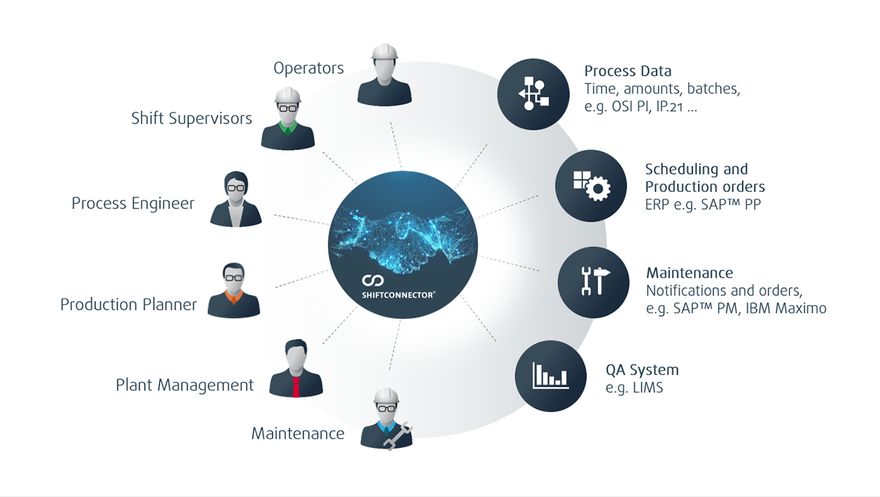 interfaces (eschbach GmbH)