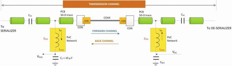 Bild 6: Vereinfachte Darstellung des Übertragungskanals zwischen den SerDes-Modulen. (Texas Instruments)