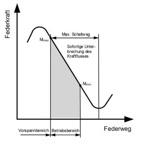 (Archiv: Vogel Business Media)